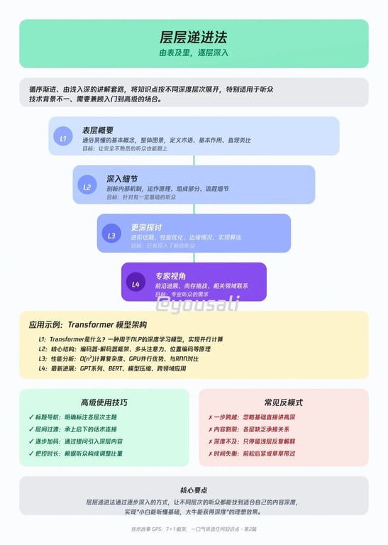 分享一个讲透任意知识点的万能框架，程序员提升个人技术影响力必备！