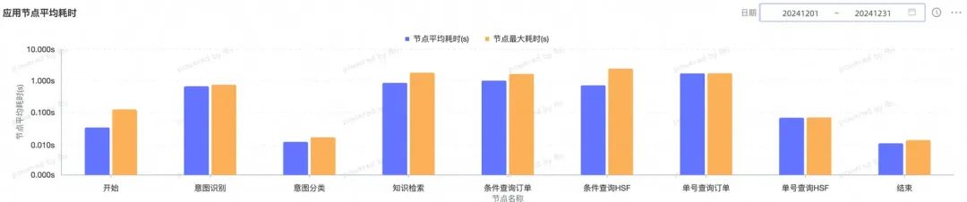 终于有人说清楚 AI 开发的全流程了！