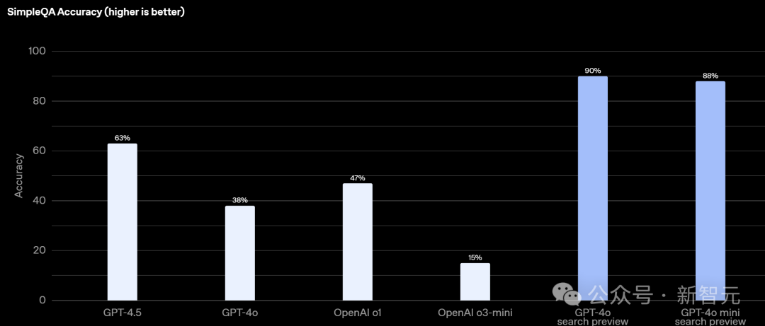 OpenAI 深夜大招暴打 Manus！智能体全家桶杀器一统 API，4 行代码轻松上手