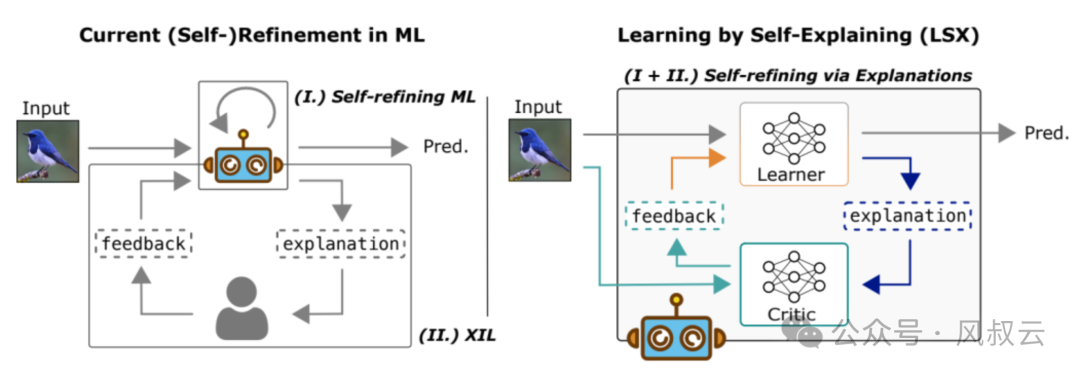 RAG 一周出 Demo，半年上不了线，怎么破？