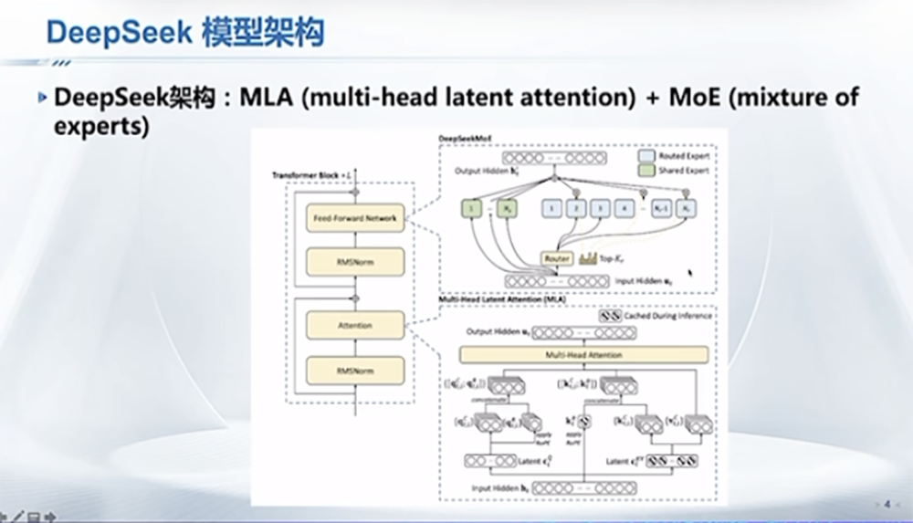 DeepSeek 最强专业拆解来了，清交复教授超硬核解读