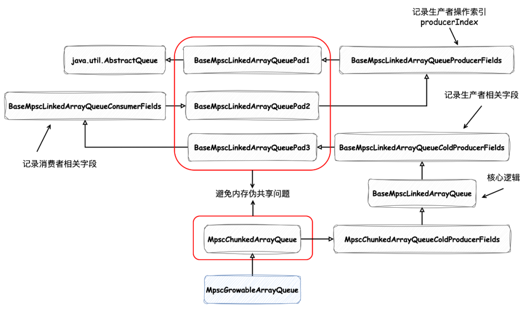 缓存之美：万字长文详解 Caffeine 实现原理