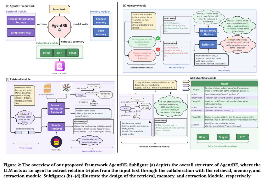 RAG 七十二式：2024 年度 RAG 清单