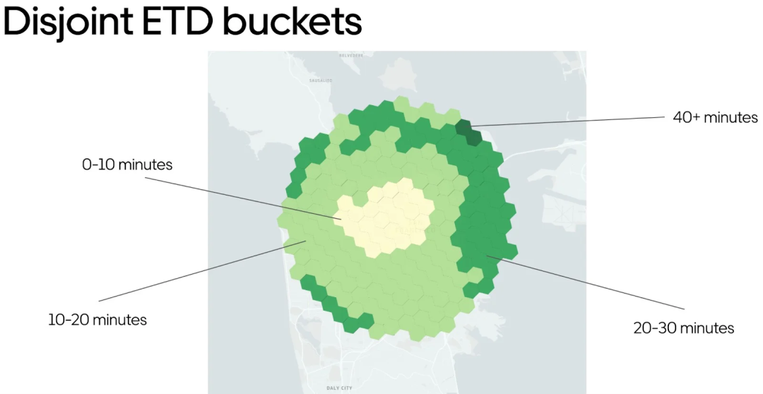 优化搜索系统：平衡速度、相关性和可伸缩性
