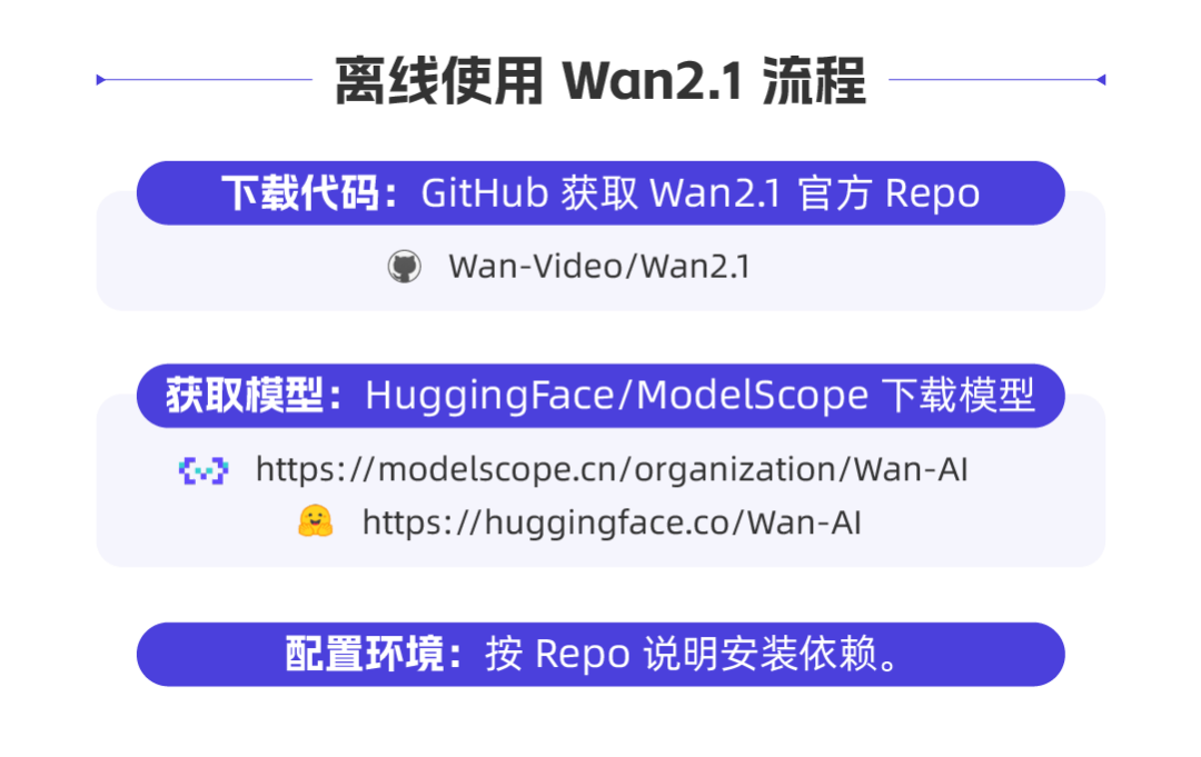 通义万相，开源！