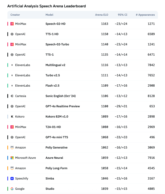 AI 语音的 Her Moment: 个性化交互达到临界点
