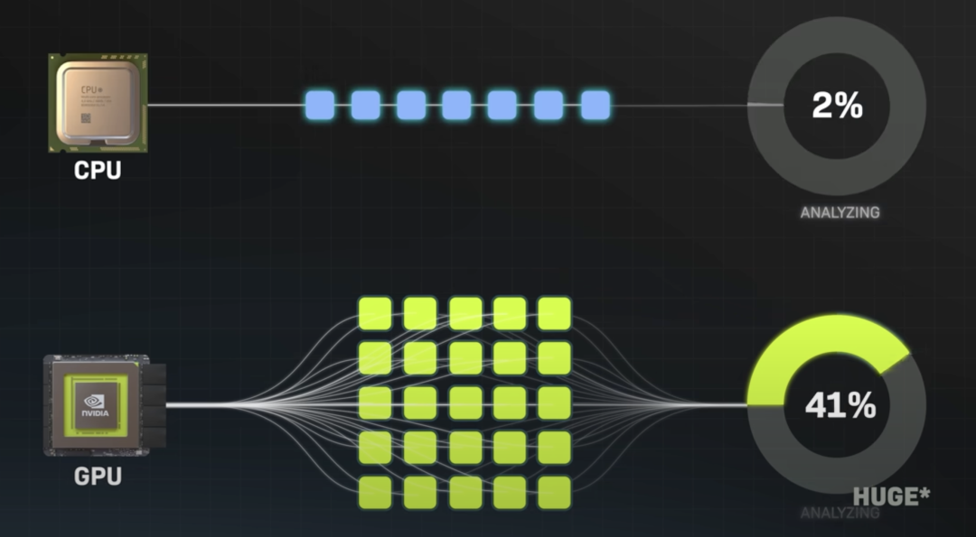 黄仁勋最新万字访谈：我们终将成为超人，不是因为拥有了超能力，而是因为拥有了超级 AI
