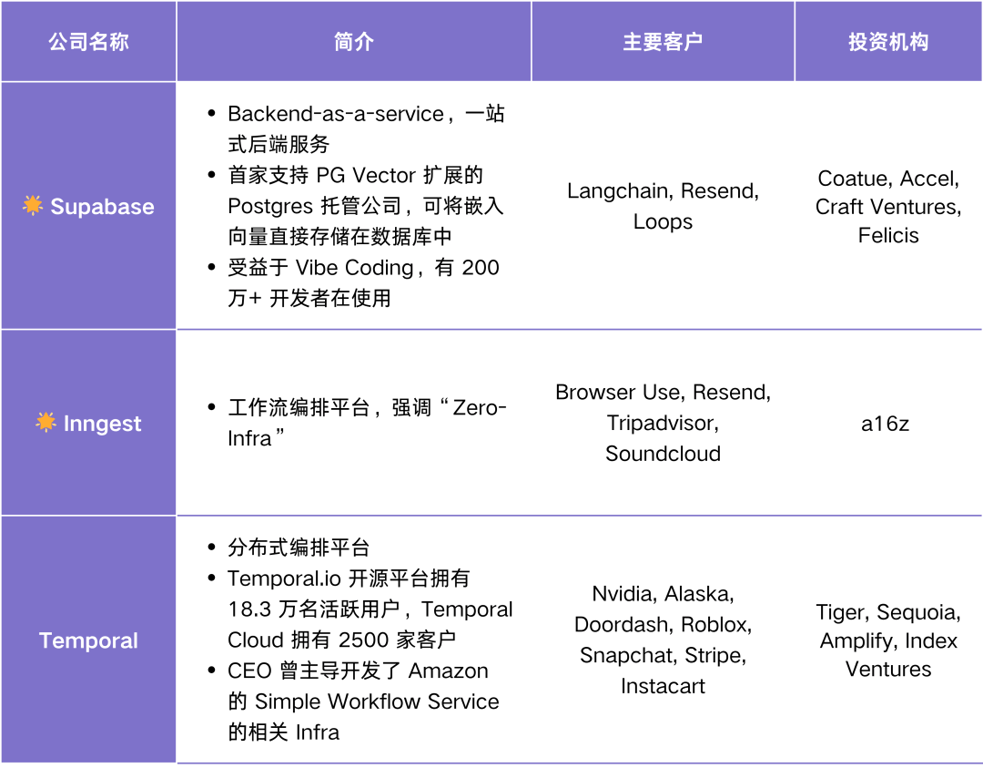 Agent Infra 图谱：哪些组件值得为 Agent 重做一遍？
