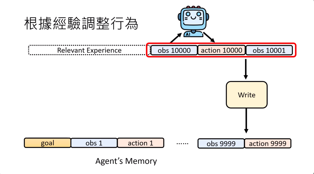台大李宏毅 2025 AI Agent 新课来了！