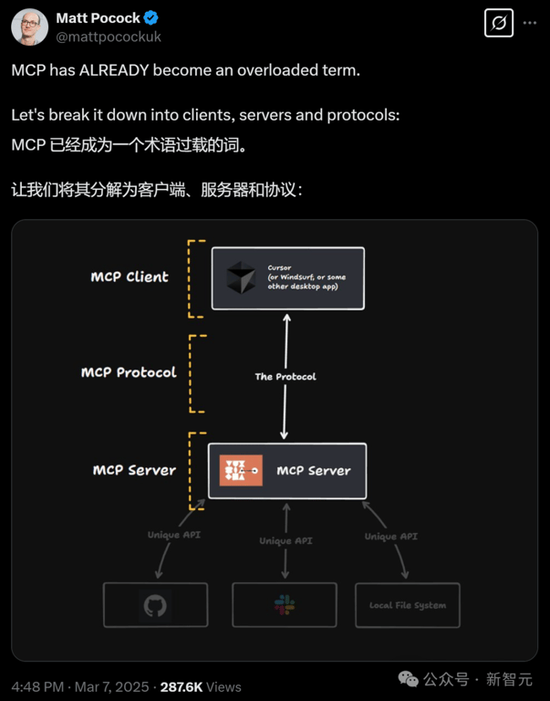 1 次搭建完胜 1 亿次编码，MCP 硅谷疯传！Anthropic 协议解锁智能体「万能手」