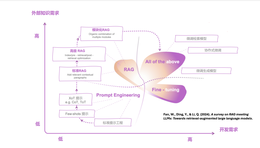 Deepseek V3/R1 技术内核 及 RAG 技术前沿进展