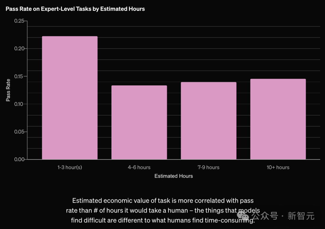 OpenAI 紧急直播，ChatGPT 疯狂开挂「深度研究」！10 分钟爆肝万字现 AGI 雏形，刷榜人类最后考试