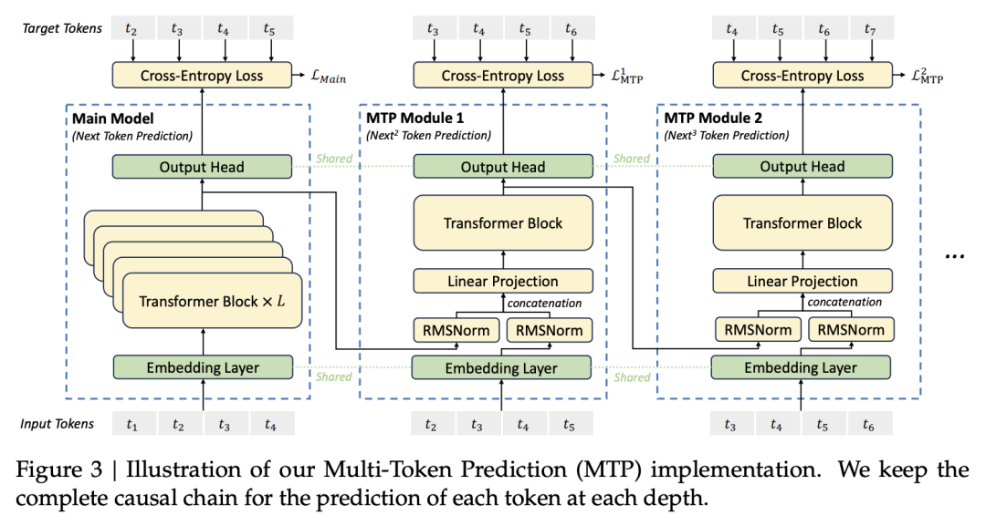 DeepSeek-V3 是怎么训练的｜深度拆解