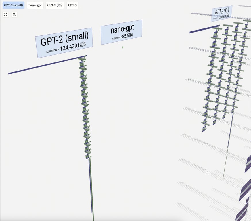 LLM 学习笔记：最好的学习方法是带着问题去寻找答案