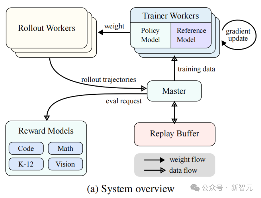 Kimi 硬刚多模态满血版 o1，首曝训练细节！强化学习 scaling 新范式诞生
