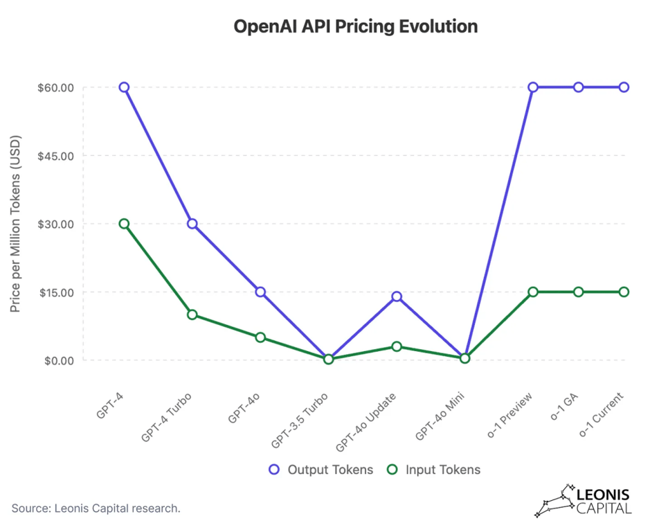 DeepSeek R1 之后，AI 创业、AI 投资会发生什么变化？