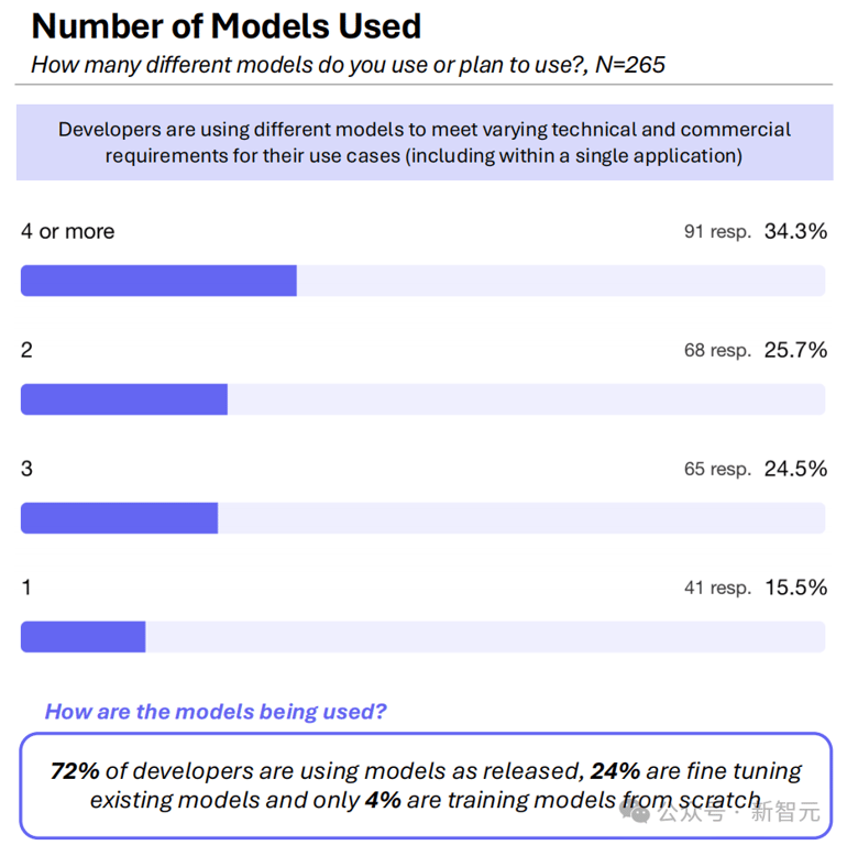 2024 年人工智能年终总结报告｜Artificial Analysis