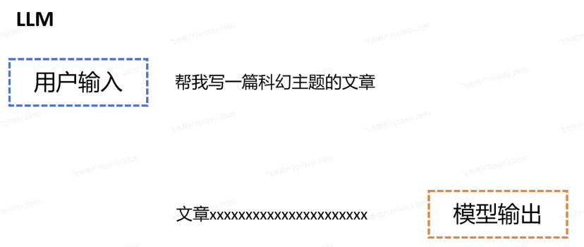 鹅厂实习生血泪贴：Agent/RAG 黑科技，真相竟是这样！