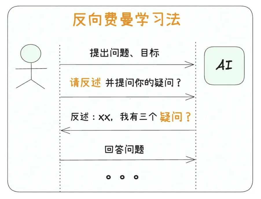 AI 编程神器 Cursor 十大使用技巧：让代码更听你的话