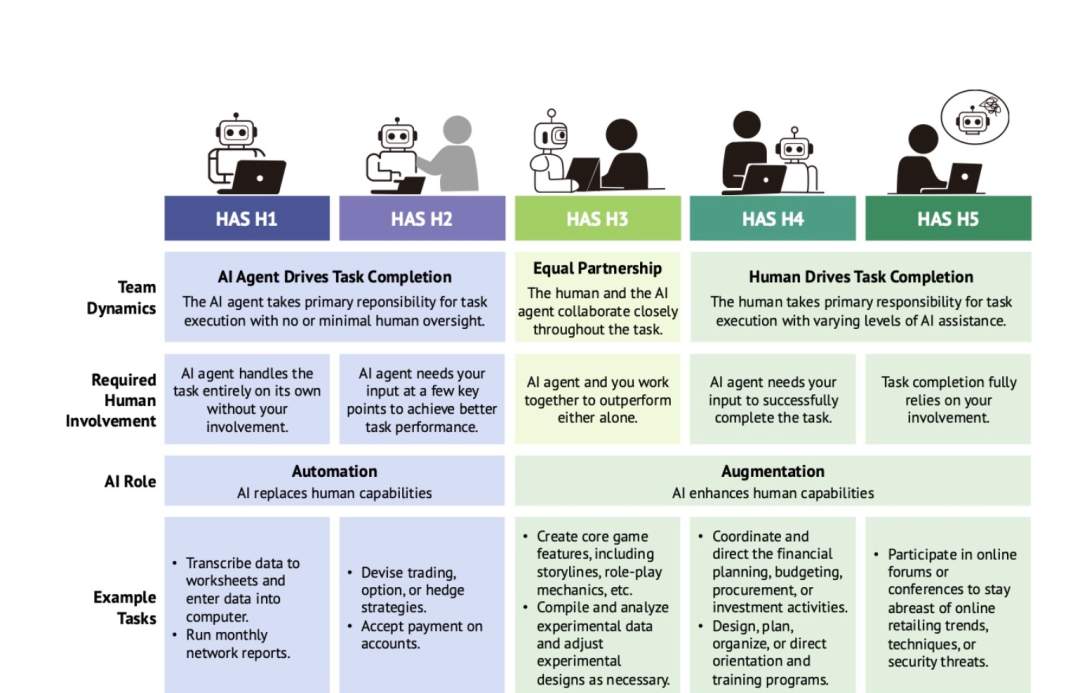 斯坦福最新研究：硅谷的 AI 创业潮，其实是一场大型的资源错配