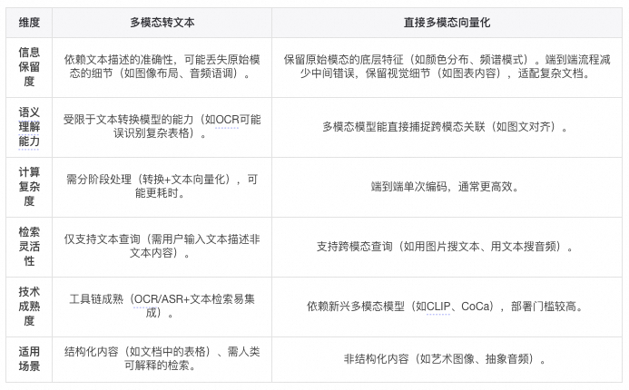 RAG 2.0 深入解读