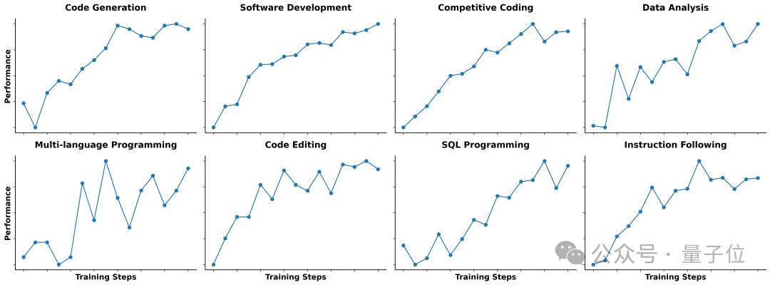 开源Qwen凌晨暴击闭源Claude！刷新AI编程SOTA，支持1M上下文