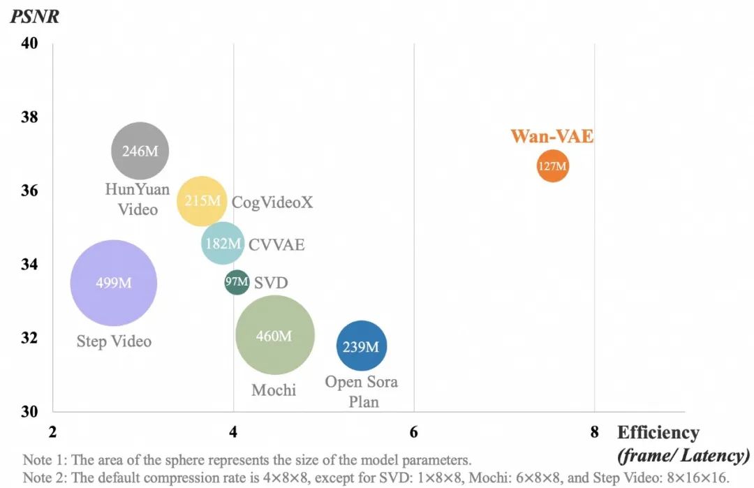 通义万相，开源！