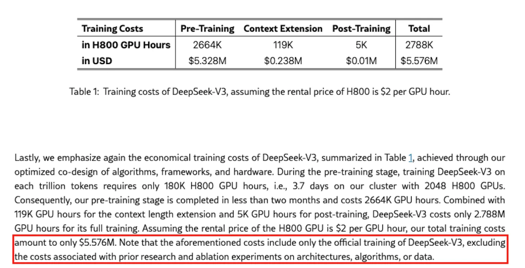 DeepSeek R1 之后，AI 创业、AI 投资会发生什么变化？