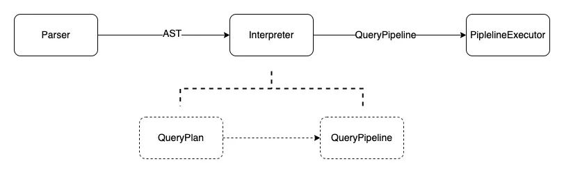 ClickHouse 的“独孤九剑”：极速查询的终极秘籍