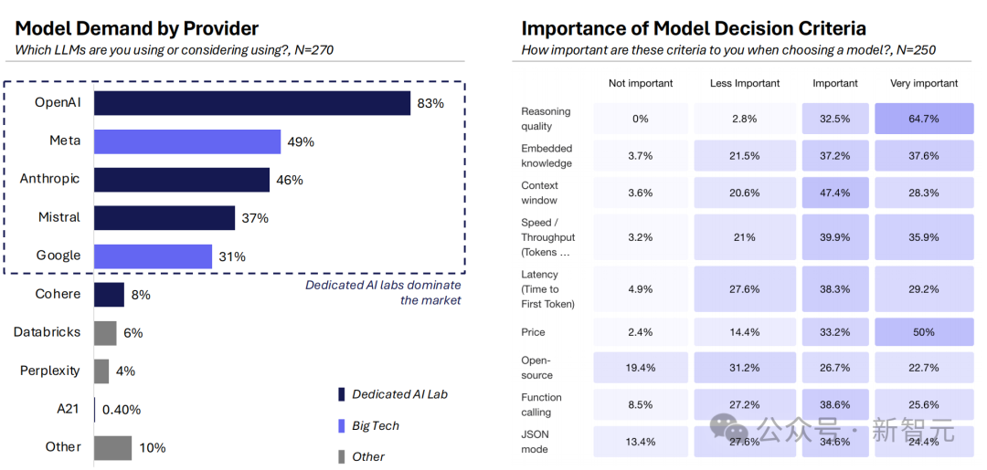 2024 年人工智能年终总结报告｜Artificial Analysis