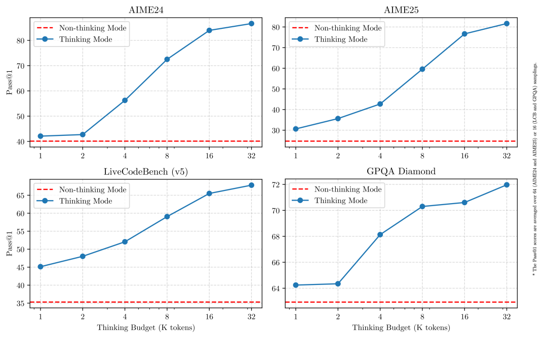 Qwen3 重磅开源！