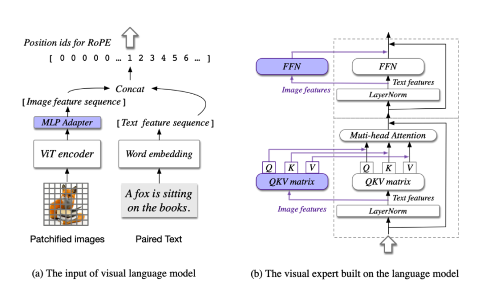 一文读懂｜DeepSeek 除夕发布新模型，多模态大一统的革命来了？