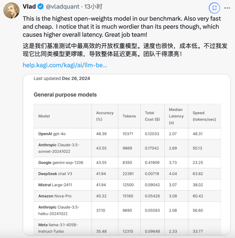 DeepSeek-V3 外网刷屏爆火，训练成本只有 600 万，把 AI 大佬都炸出来了