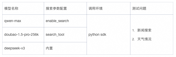 大模型联网搜索的短板与突破之路