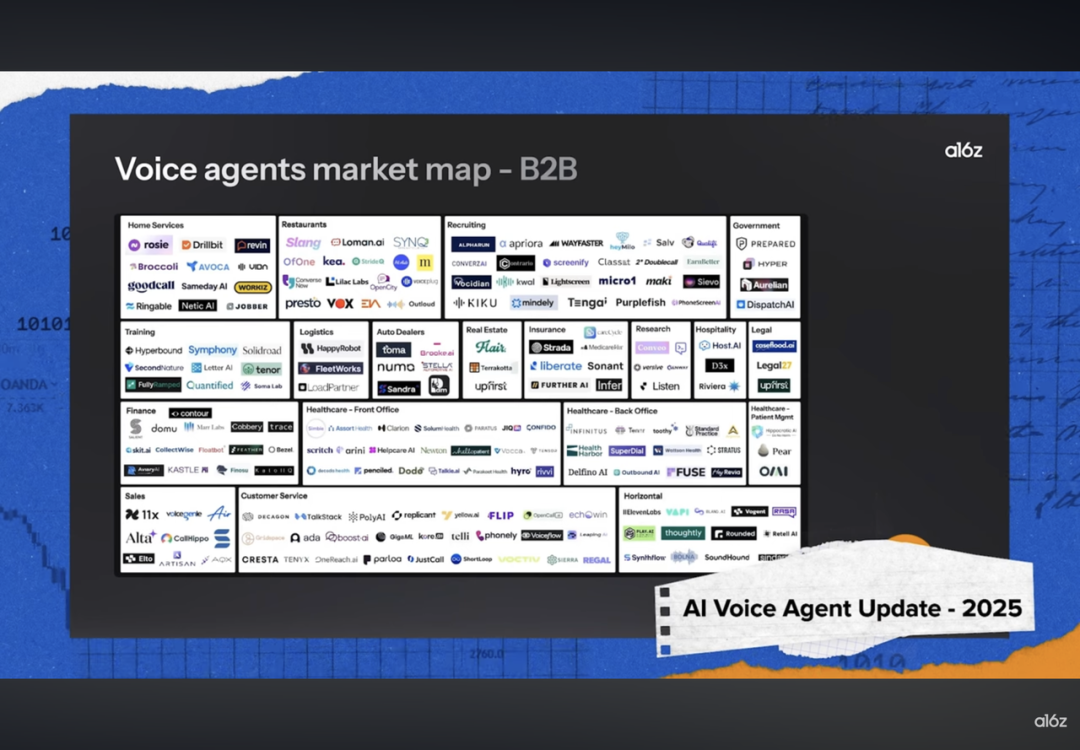 喝点 VC｜a16z 合伙人：语音交互将成为 AI 应用公司最强大的突破口之一，巨头们在 B2C 市场已落后太多