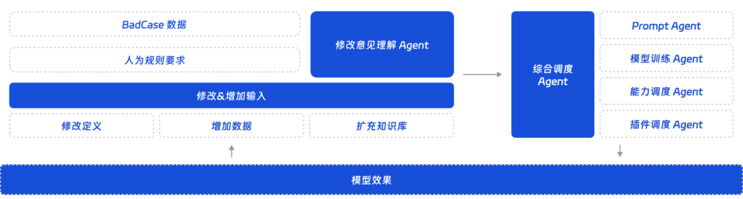 大模型开发工作手册详细指南