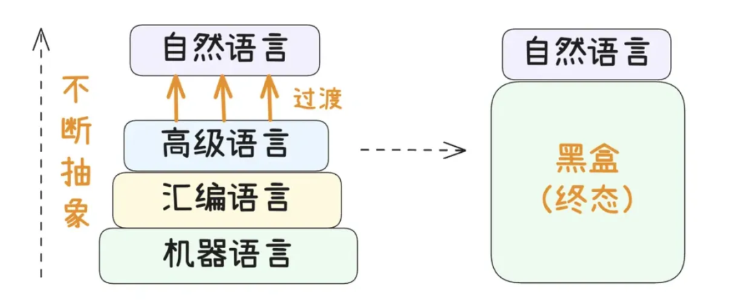 AI 编程神器 Cursor 十大使用技巧：让代码更听你的话