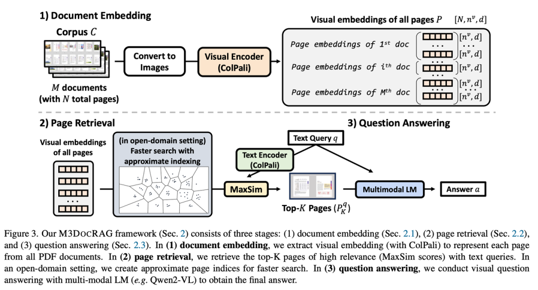 RAG 七十二式：2024 年度 RAG 清单