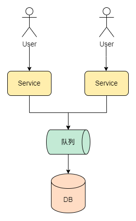 架构师必备的服务架构性能优化大全！
