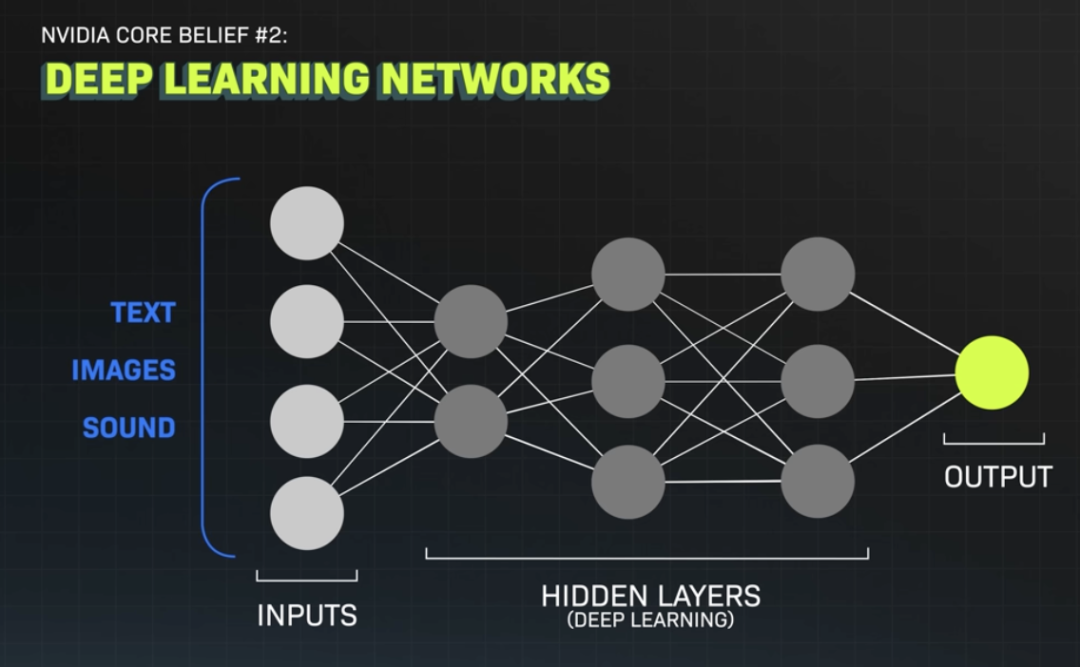黄仁勋最新万字访谈：我们终将成为超人，不是因为拥有了超能力，而是因为拥有了超级 AI
