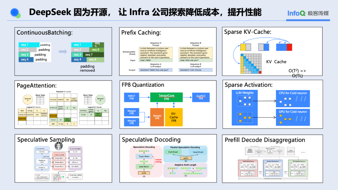 DeepSeek 绝不仅仅是开源的胜利