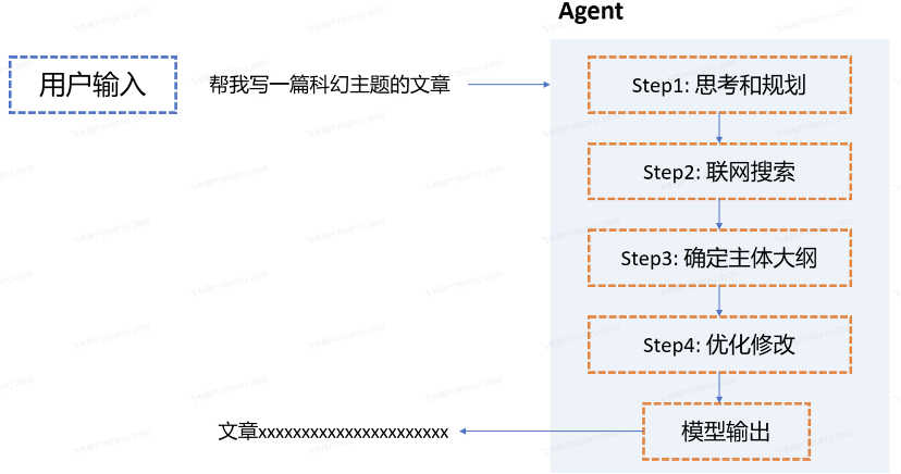 鹅厂实习生血泪贴：Agent/RAG 黑科技，真相竟是这样！