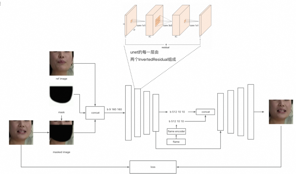 淘宝直播数字人：形象技术