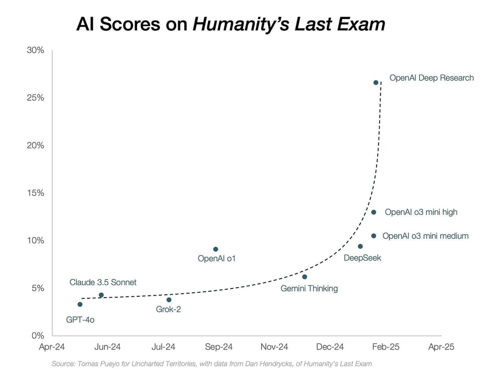 深度研究的缔造者