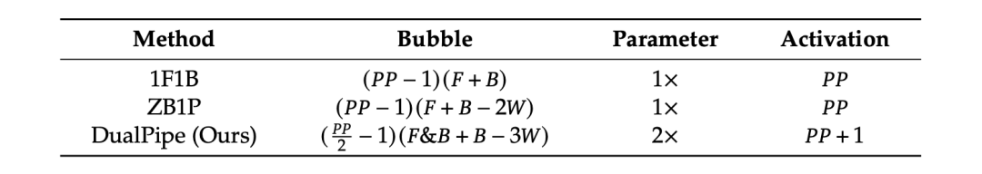 DeepSeek-V3 是怎么训练的｜深度拆解