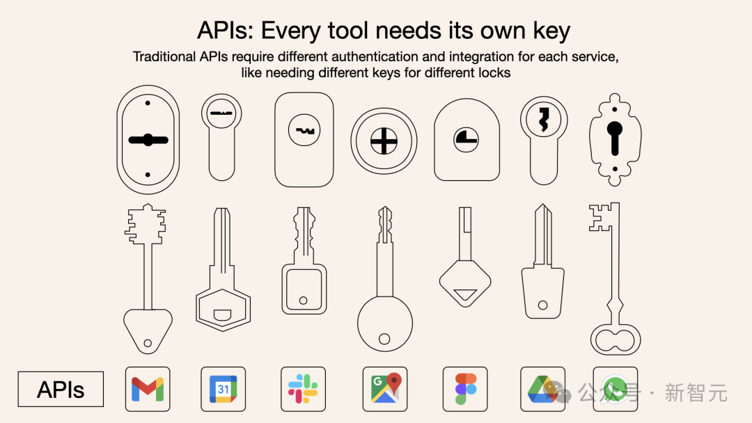 1 次搭建完胜 1 亿次编码，MCP 硅谷疯传！Anthropic 协议解锁智能体「万能手」