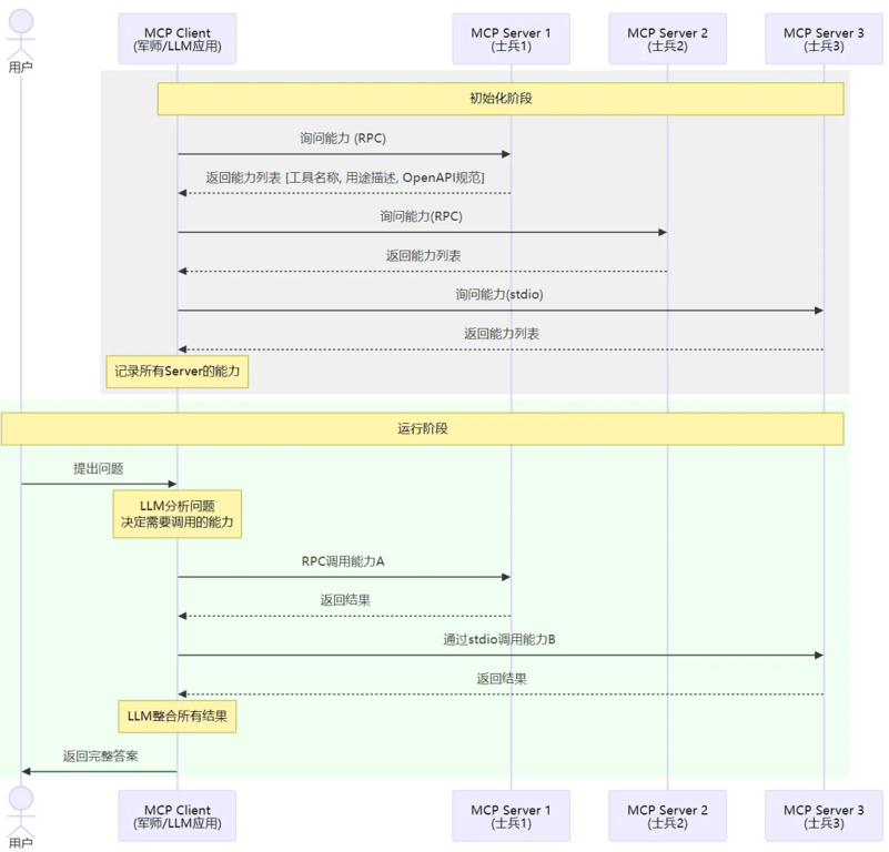 一文讲透大模型应用开发：新时代技术核心竞争力人人都能掌握！