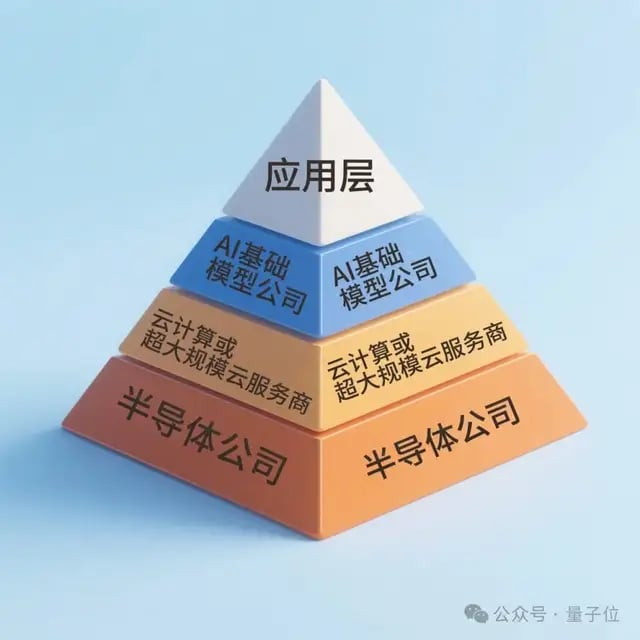 吴恩达YC演讲：AI创业如何快人一步？