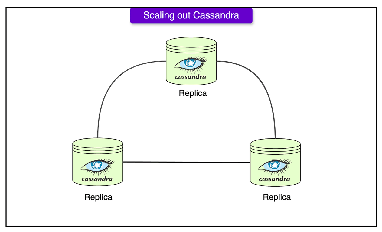 Instagram 如何规模化其基础设施以支持十亿用户