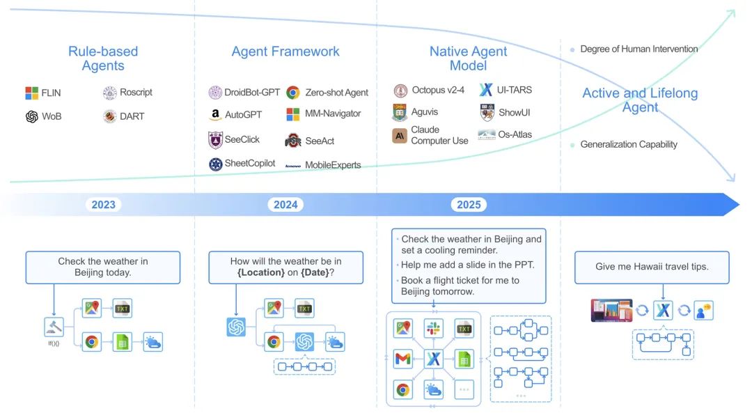 开源版 Operator 原生 AI 智能体来了？字节跳动开源 UI-TARS 模型